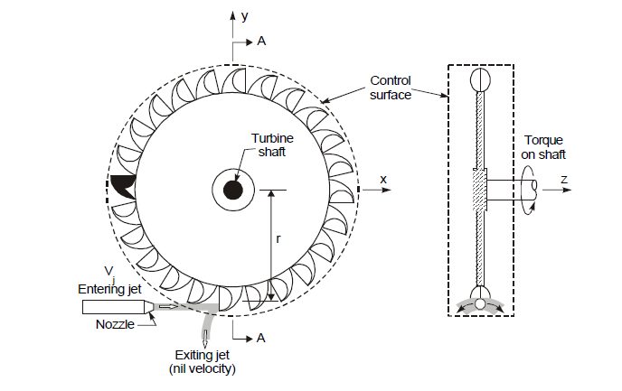  likewise Vertical Turbine Pump. on vertical turbine pump diagram