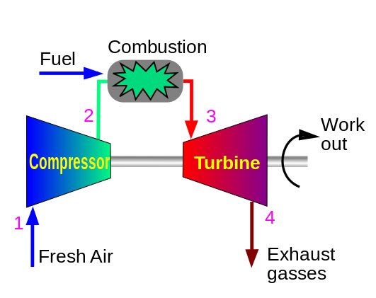 Main-Components-of-Gas-Turbine